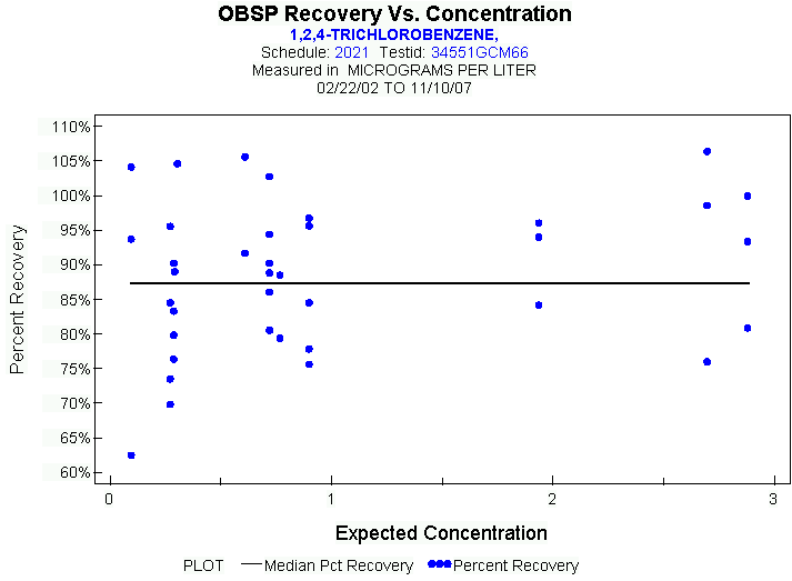 Plot of median_all * EXPECTED