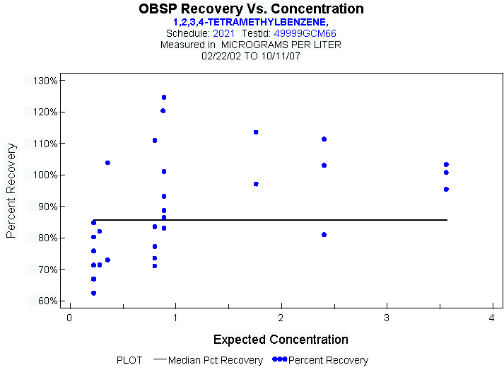 Plot of median_all * EXPECTED