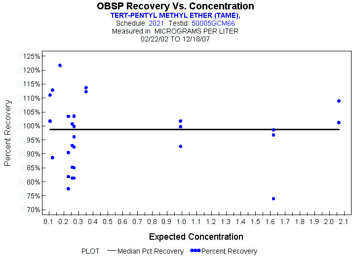 Plot of median_all * EXPECTED