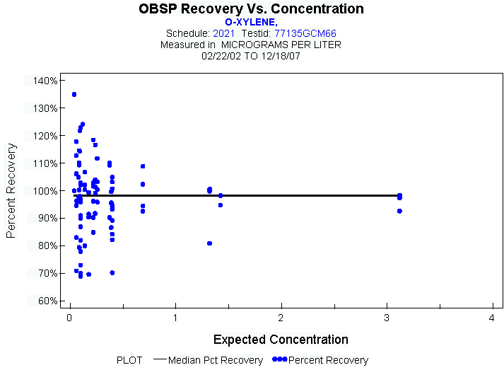 Plot of median_all * EXPECTED