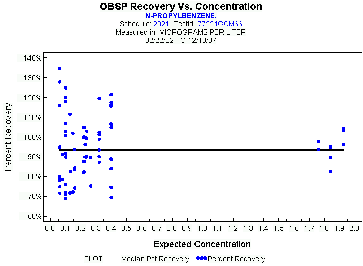 Plot of median_all * EXPECTED