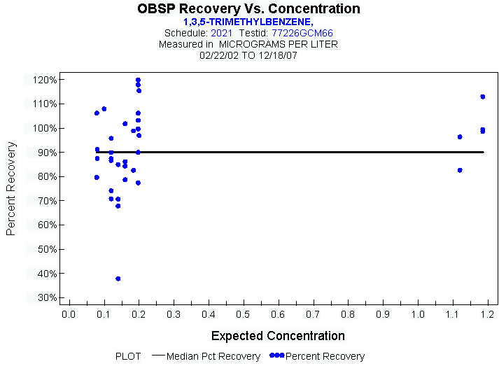 Plot of median_all * EXPECTED