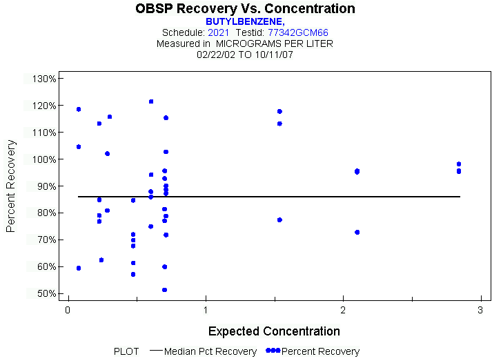 Plot of median_all * EXPECTED