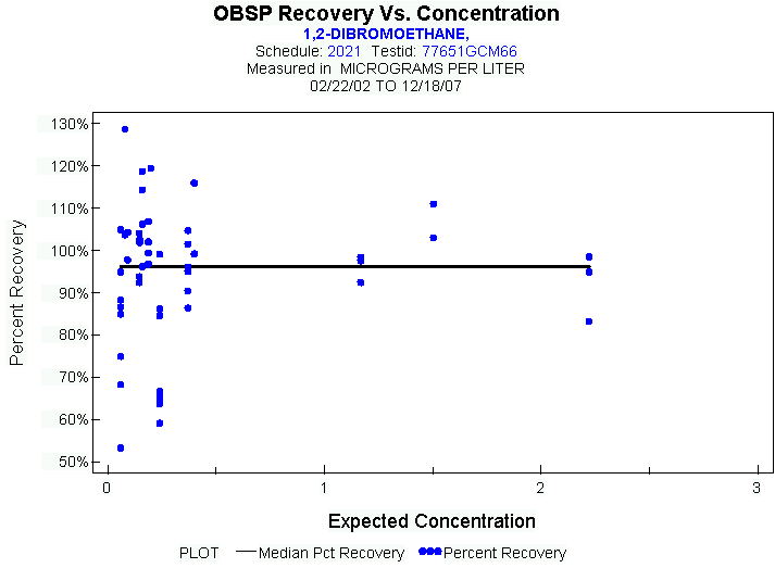 Plot of median_all * EXPECTED
