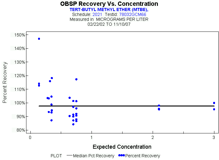 Plot of median_all * EXPECTED