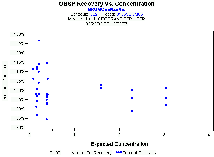 Plot of median_all * EXPECTED