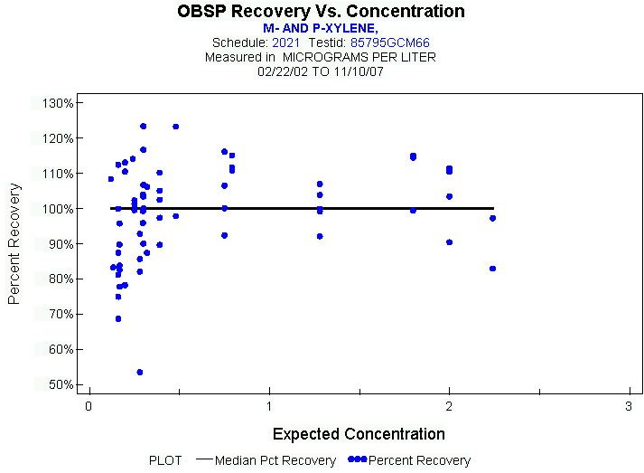 Plot of median_all * EXPECTED