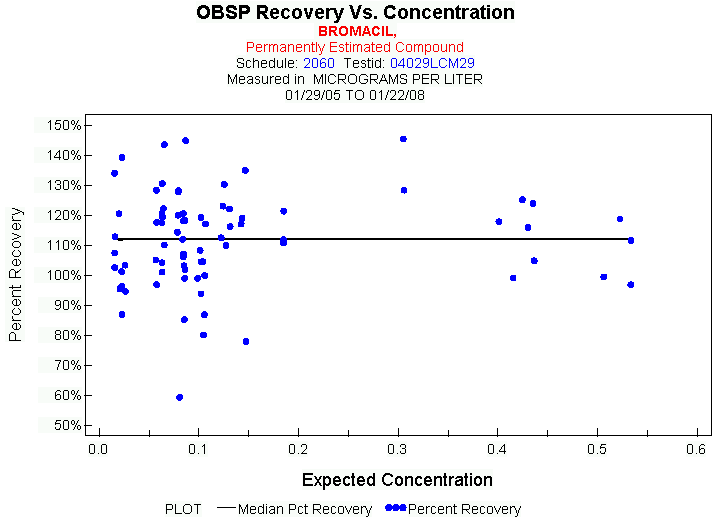 Plot of median_all * EXPECTED