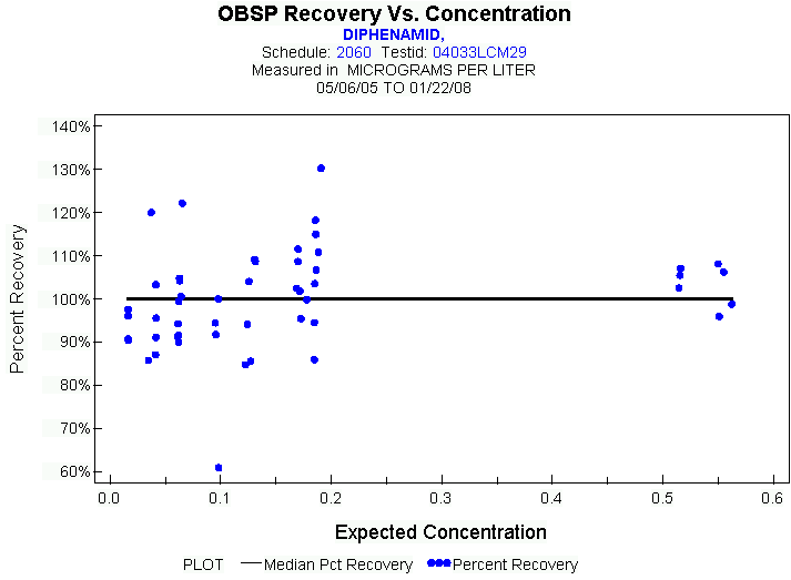 Plot of median_all * EXPECTED