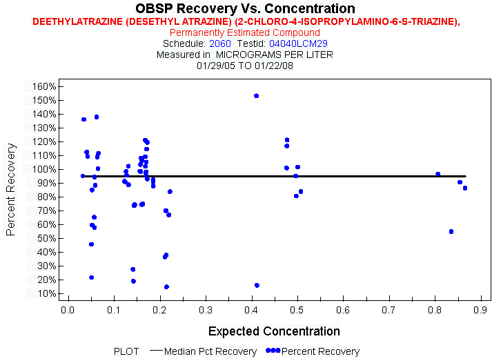 Plot of median_all * EXPECTED
