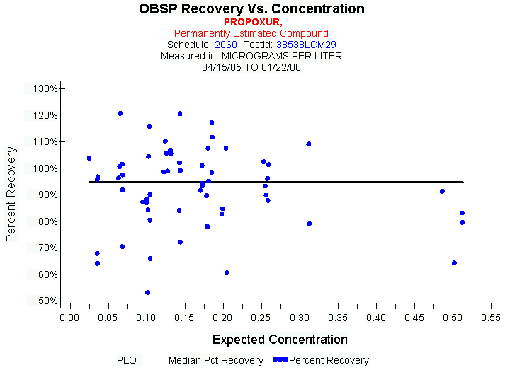 Plot of median_all * EXPECTED
