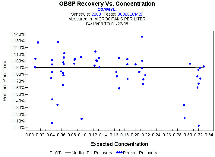 Plot of median_all * EXPECTED