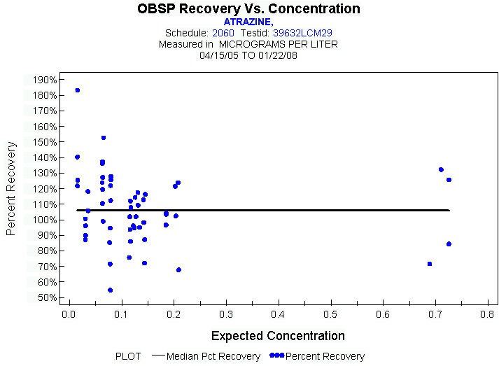 Plot of median_all * EXPECTED