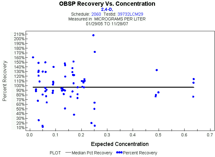 Plot of median_all * EXPECTED