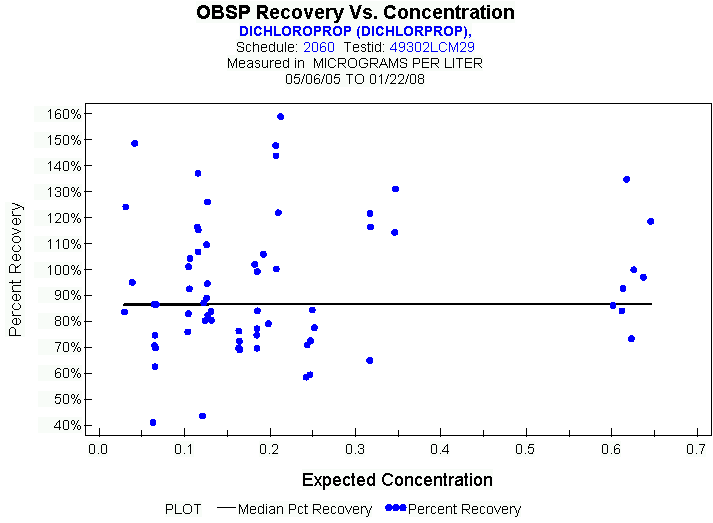 Plot of median_all * EXPECTED