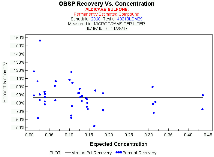 Plot of median_all * EXPECTED