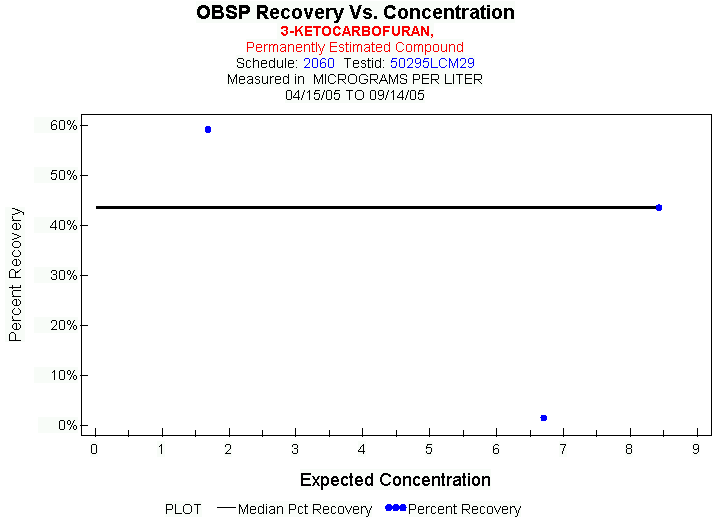 Plot of median_all * EXPECTED