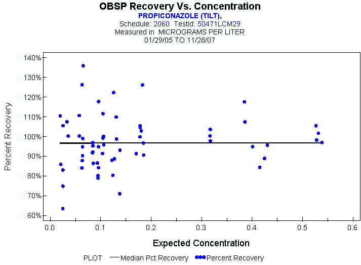 Plot of median_all * EXPECTED