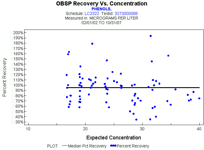 Plot of median_all * EXPECTED
