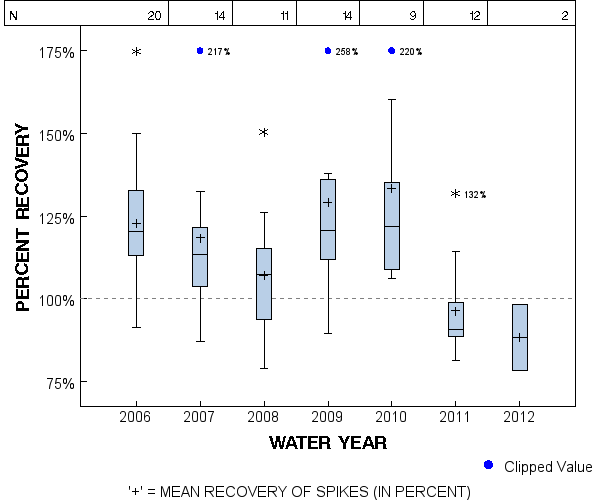 Page 1 of PLOT for pctrecov.