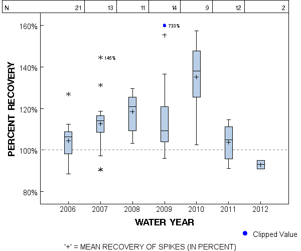 Page 1 of PLOT for pctrecov.