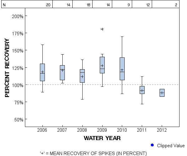 Page 1 of PLOT for pctrecov.