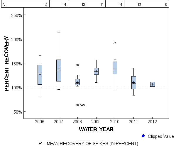 Page 1 of PLOT for pctrecov.