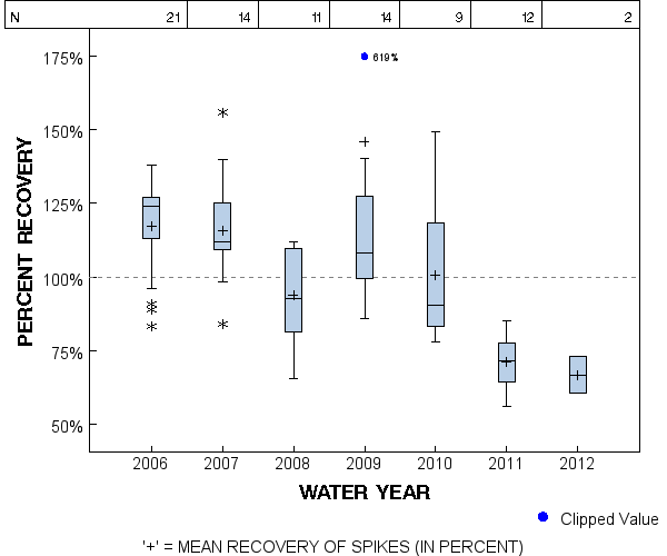 Page 1 of PLOT for pctrecov.