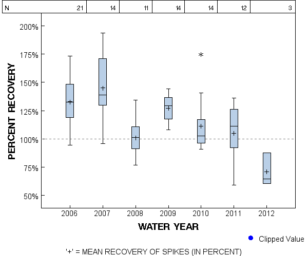 Page 1 of PLOT for pctrecov.
