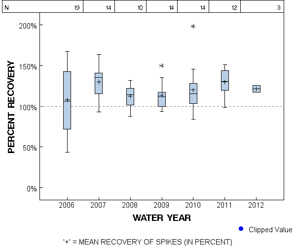 Page 1 of PLOT for pctrecov.