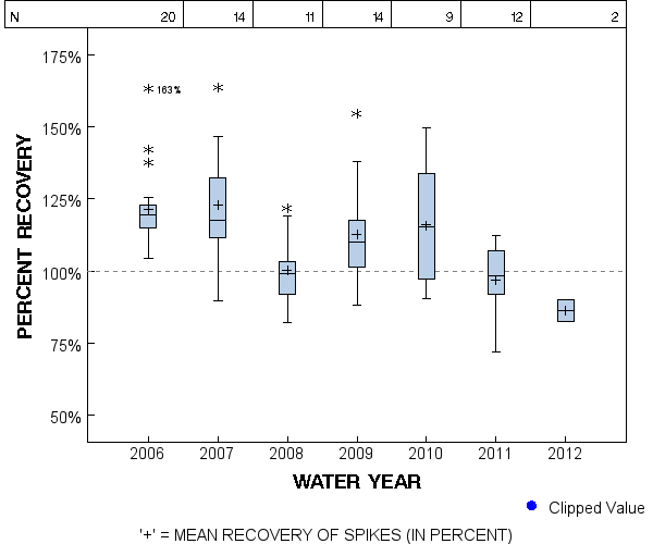 Page 1 of PLOT for pctrecov.