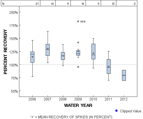 Page 1 of PLOT for pctrecov.