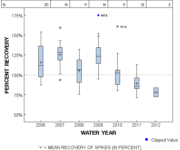 Page 1 of PLOT for pctrecov.