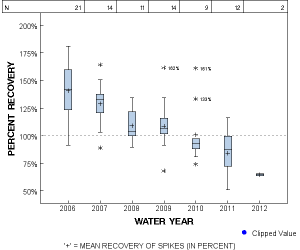Page 1 of PLOT for pctrecov.
