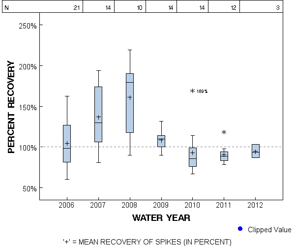 Page 1 of PLOT for pctrecov.