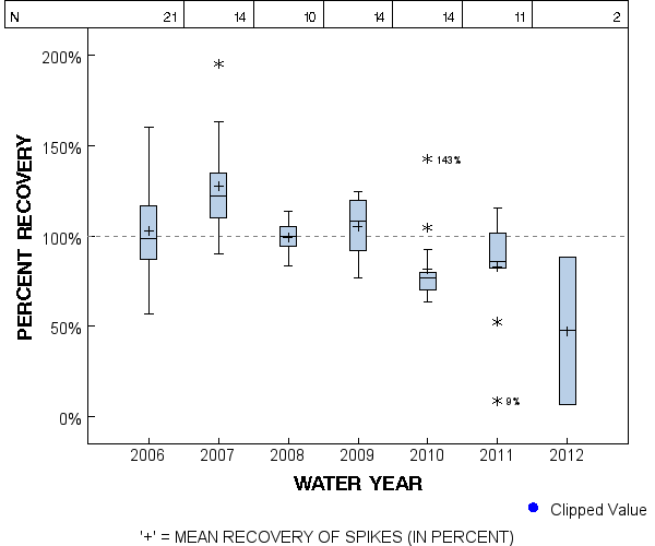 Page 1 of PLOT for pctrecov.