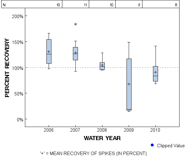 Page 1 of PLOT for pctrecov.