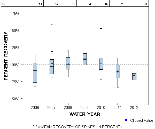 Page 1 of PLOT for pctrecov.