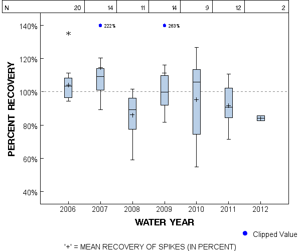 Page 1 of PLOT for pctrecov.