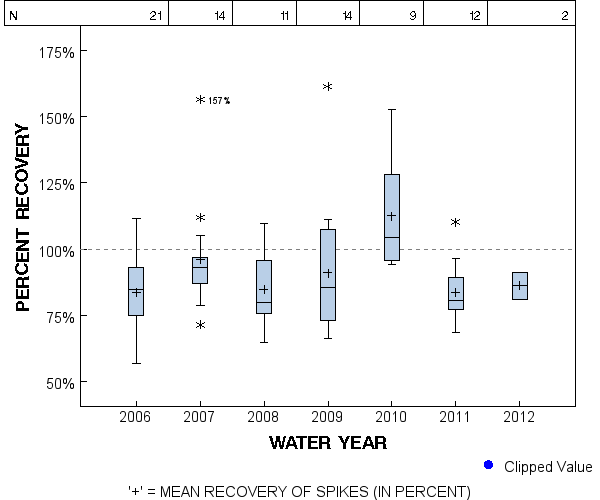 Page 1 of PLOT for pctrecov.
