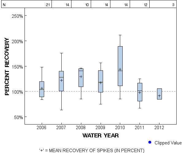 Page 1 of PLOT for pctrecov.