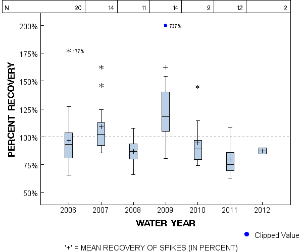 Page 1 of PLOT for pctrecov.