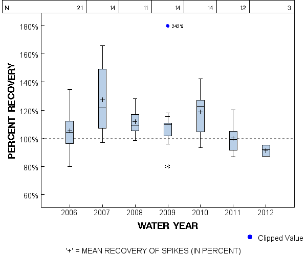Page 1 of PLOT for pctrecov.