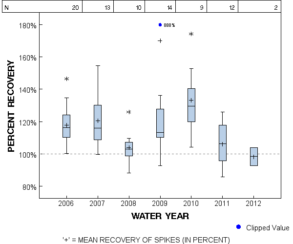 Page 1 of PLOT for pctrecov.