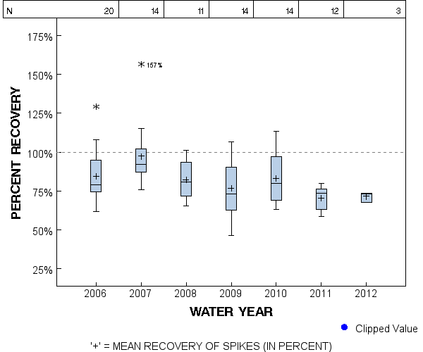 Page 1 of PLOT for pctrecov.