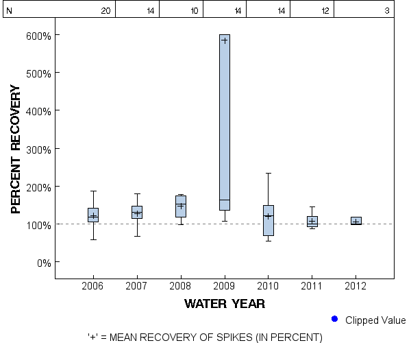 Page 1 of PLOT for pctrecov.