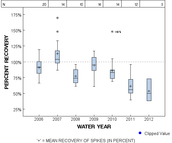 Page 1 of PLOT for pctrecov.