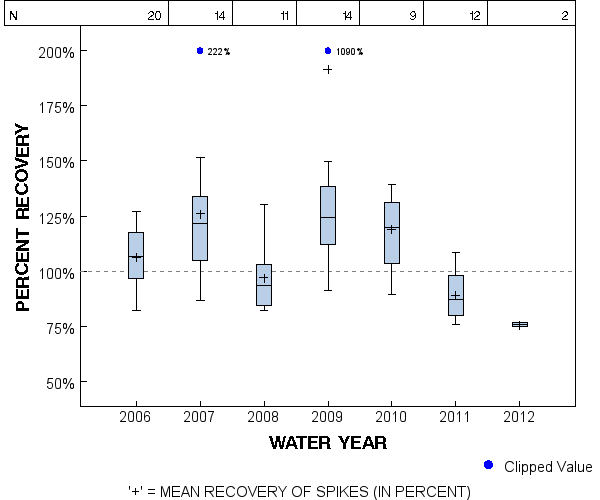 Page 1 of PLOT for pctrecov.