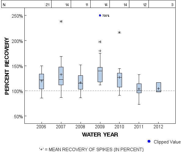 Page 1 of PLOT for pctrecov.