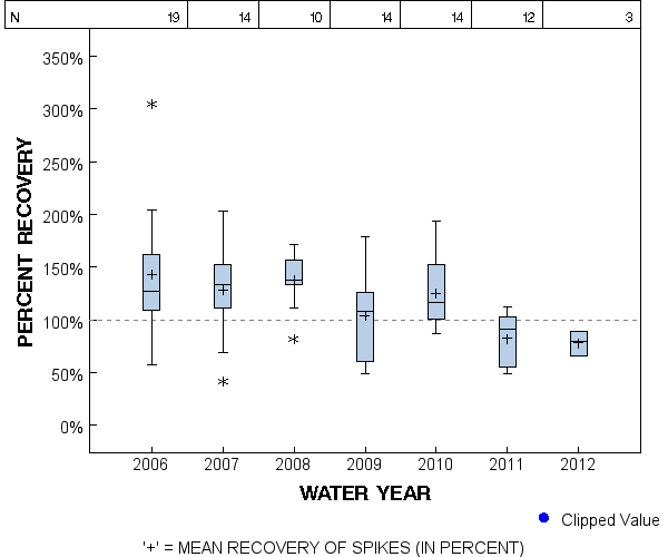 Page 1 of PLOT for pctrecov.